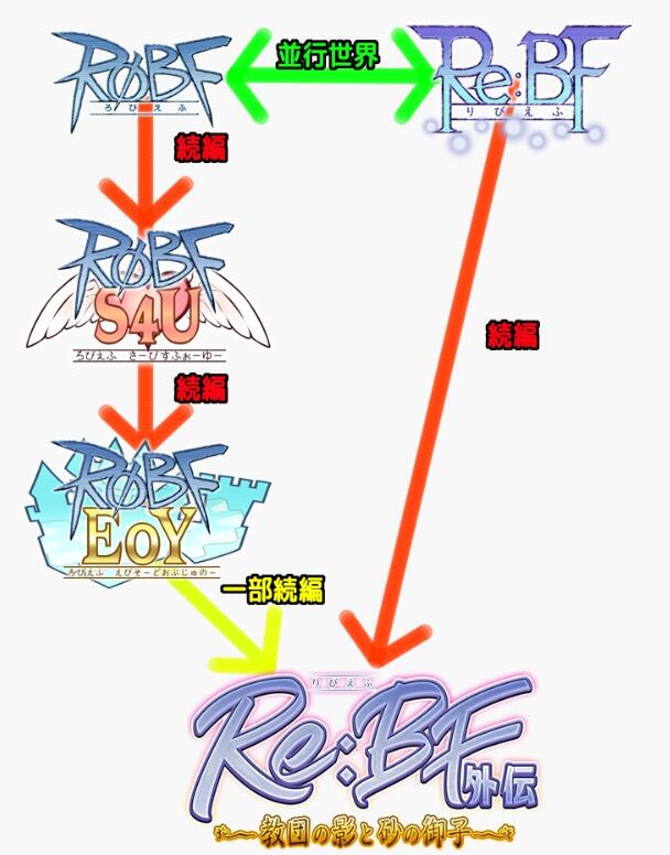 [PC][RPG]Re:BF外伝 教団の影と砂の御子  V2.0-[AI挂载中文版]-菁选游戏宝库